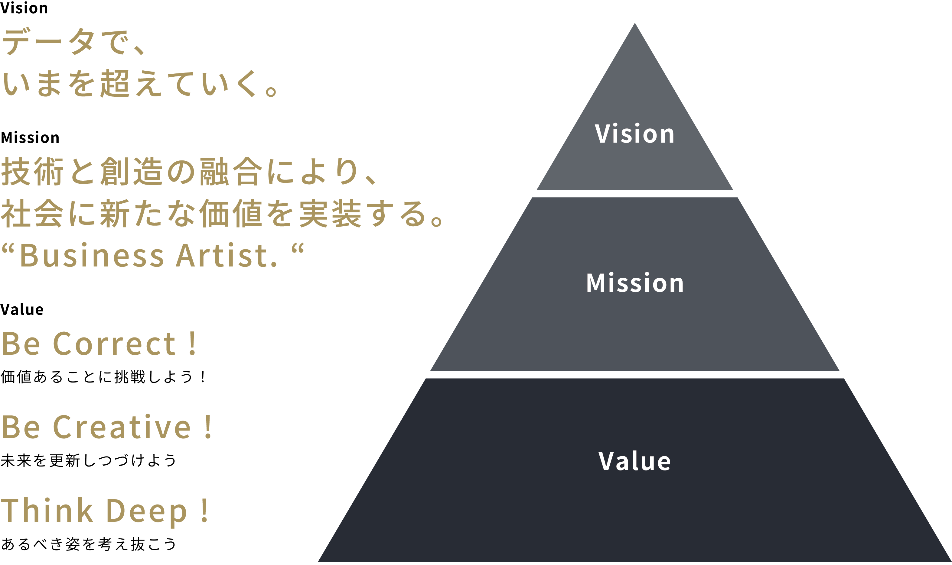 Vision Mission Value